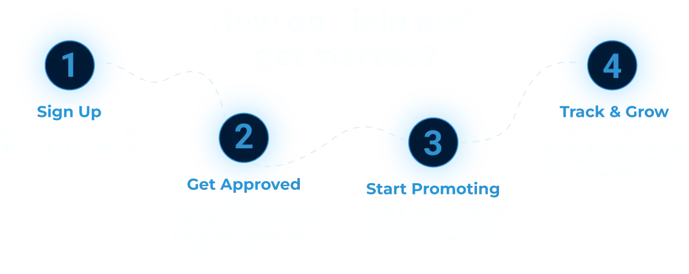 affiliate-roadmap-smb-lauinch-box